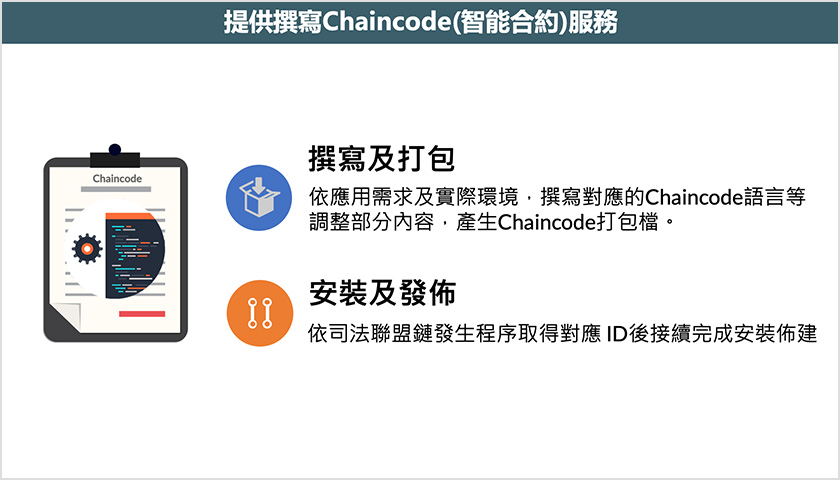 提供撰寫Chaincode(智能合約)服務