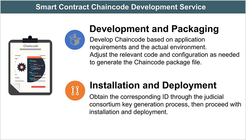 Smart Contract Chaincode Development Service