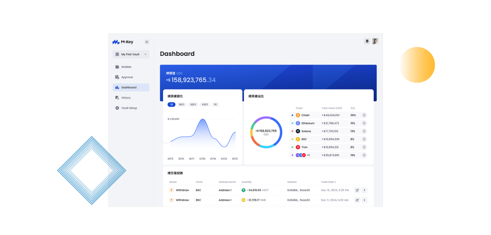 M-Key 虛擬資產安全金庫相關應用服務